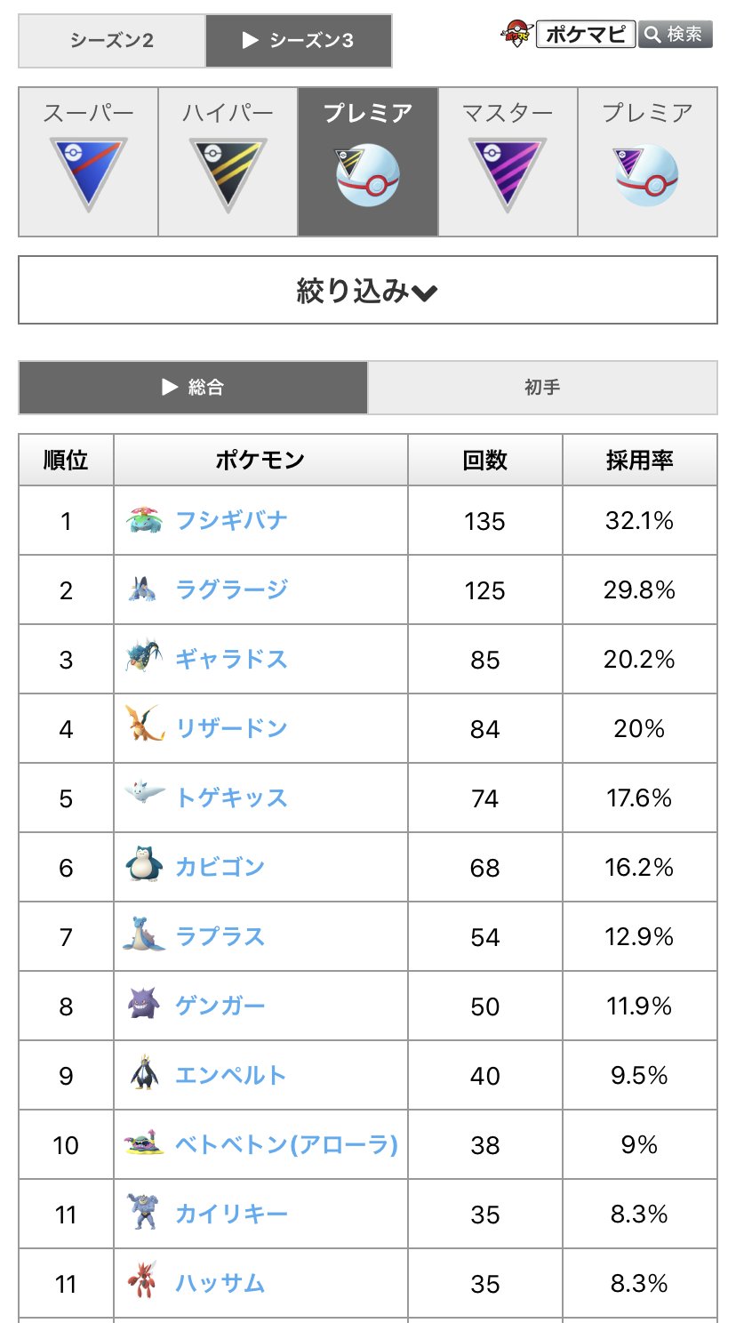 ポケモンgo攻略情報 ポケマピ Pa Twitter Gblシーズン3 ハイパープレミアリーグ 現時点の採用率ランキングです 総合 初手 現環境の参考にしてみてください Gblポケモン採用率ランキング T Co I3kyjap5mu Gblバトルログ記録ツール T Co