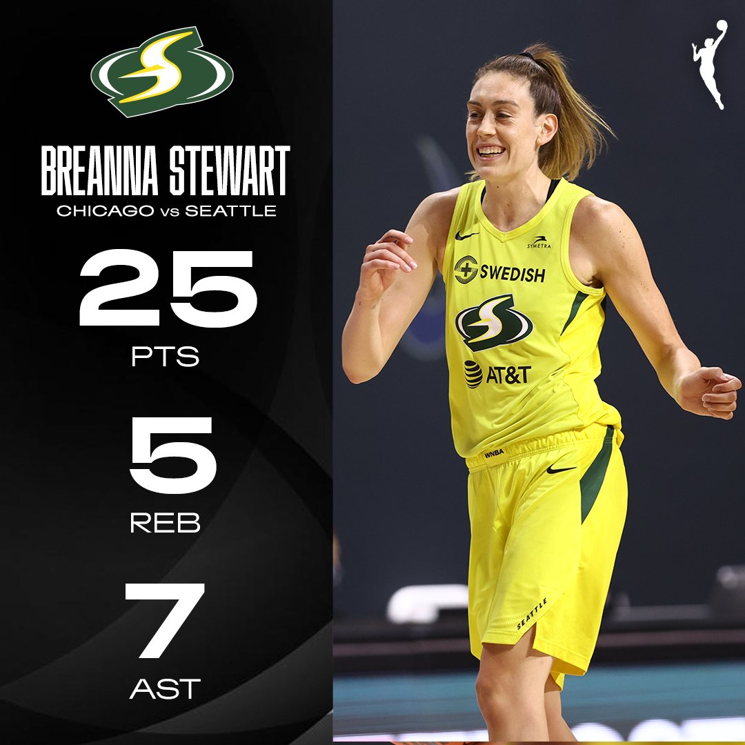 .@breannastewart leads the way as the @seattlestorm remain the only team in the #WNBA with one loss on the 2020 season! https://t.co/AtOIQogt5h