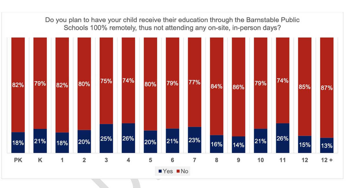 Barnstable Public Schools tweet media