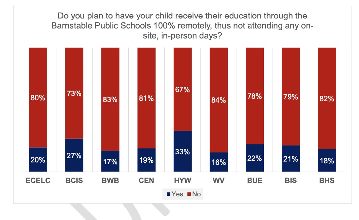 Barnstable Public Schools tweet media