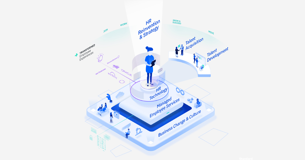 arthur_yuen's tweet photo. Transforming Talent to Transform the Enterprise https://t.co/fodgWtytan https://t.co/jpssPSc6bX
