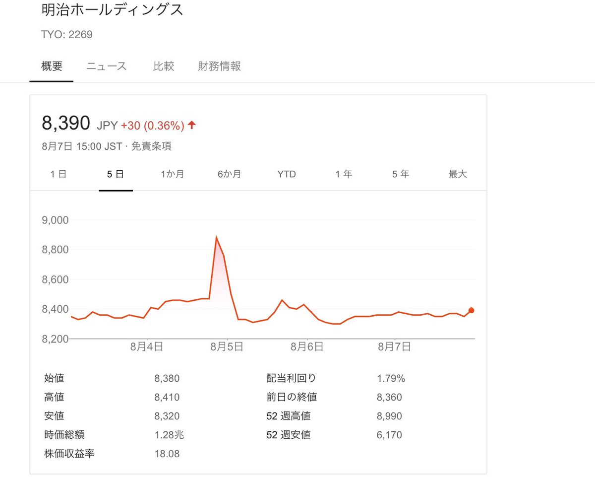 操作 日銀 株価 日銀が買いまくって支えている日本株、日銀が買わないとどうなる?