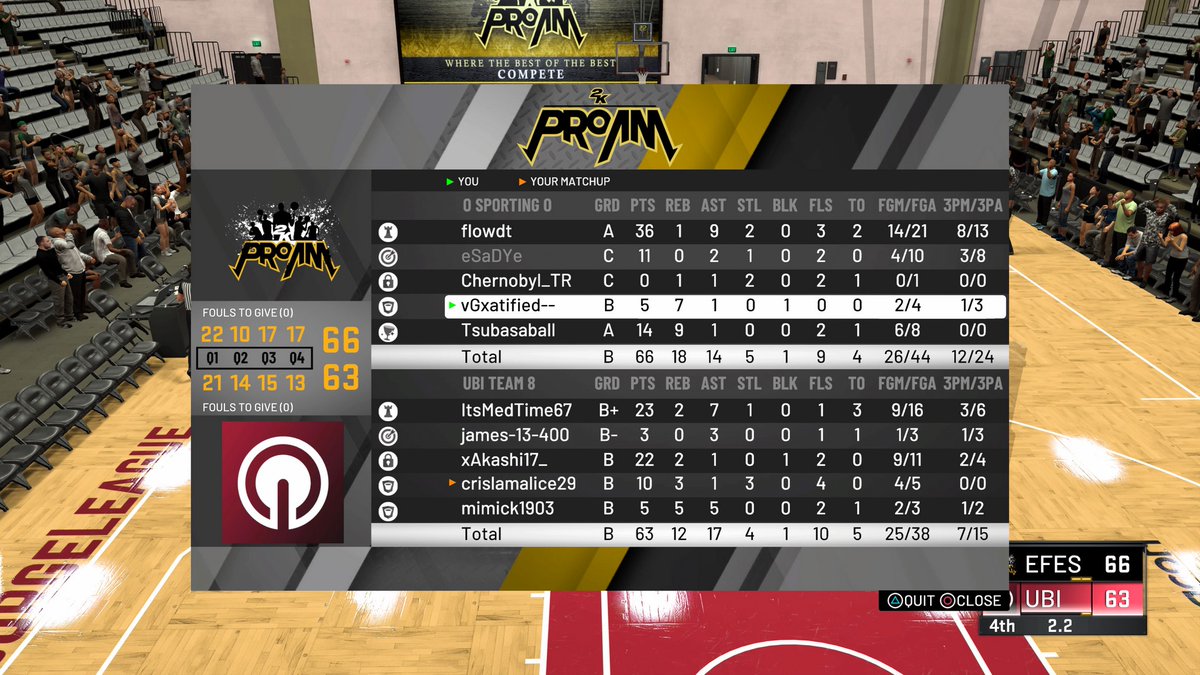 Sporting2k's tweet photo. Tonight we faced a good team on the quarter finals of @SurgeLeague2K against @Started2k. The opponent didnt let up but evetually we secured the 2 Wins and moved into the semi finals. https://t.co/tNidR6gmpm