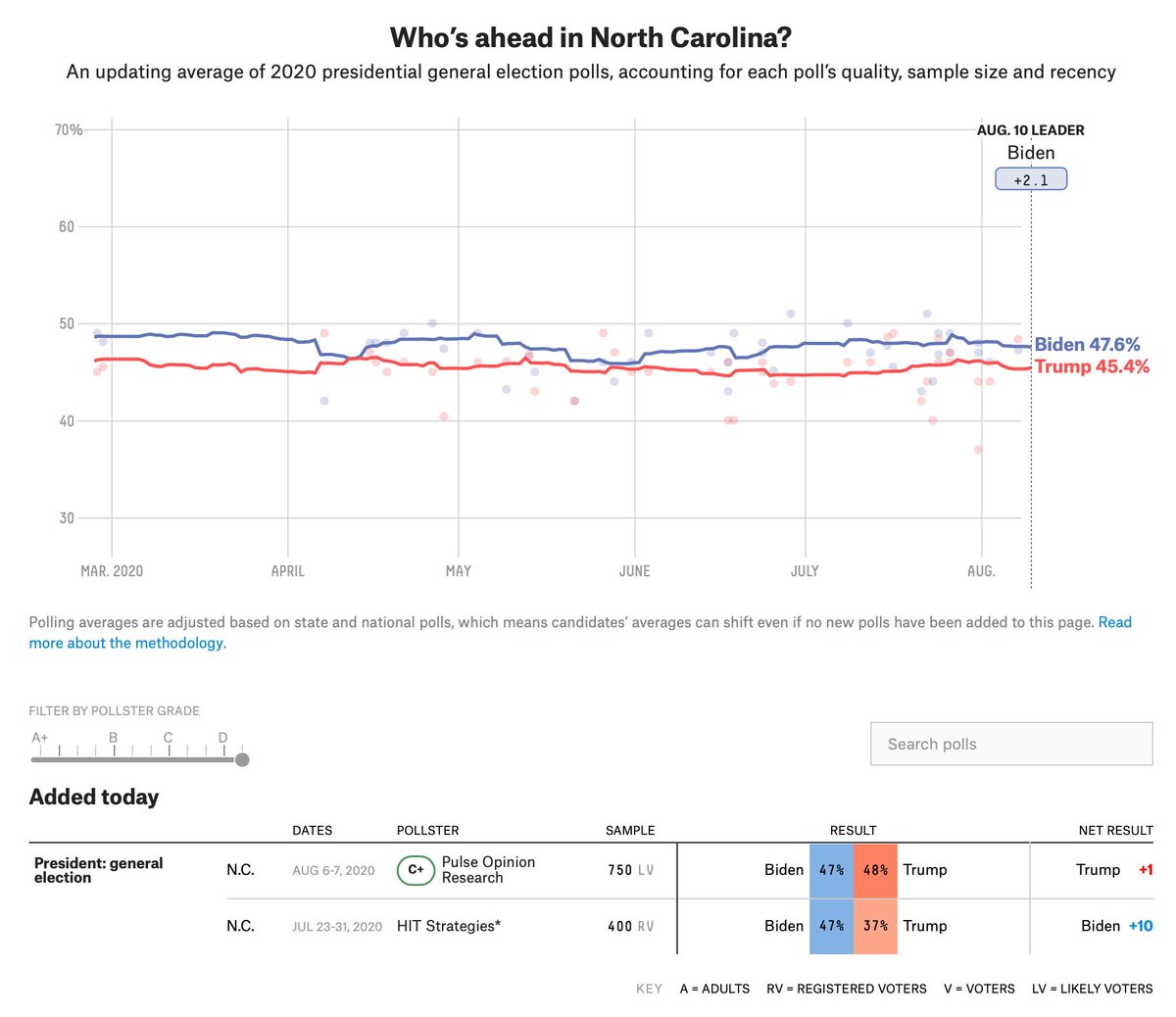 Nate Silver tweet media