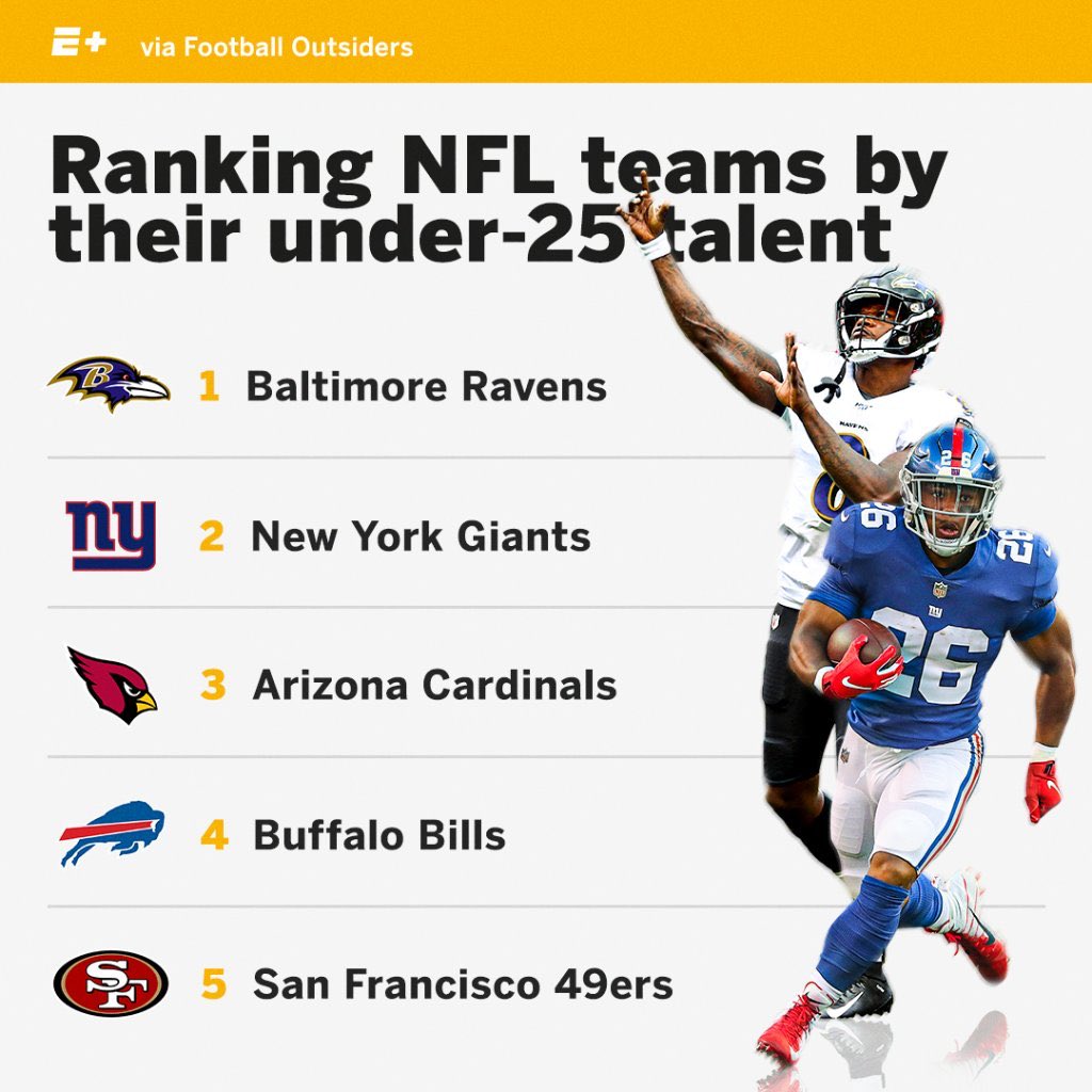 BucalaBarksdale's tweet image. GMEN!!! #BigBlue 
alsoooo my guy Josh Allen &amp;amp; #MyBills at #4