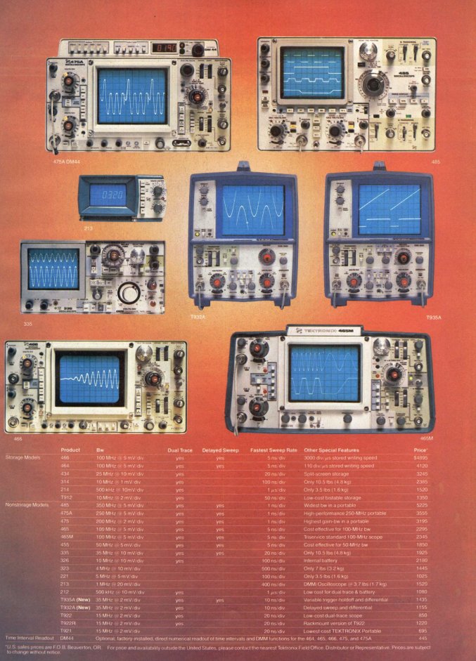 i really like the layout of this Tektronix ad. also i have one of those scopes.