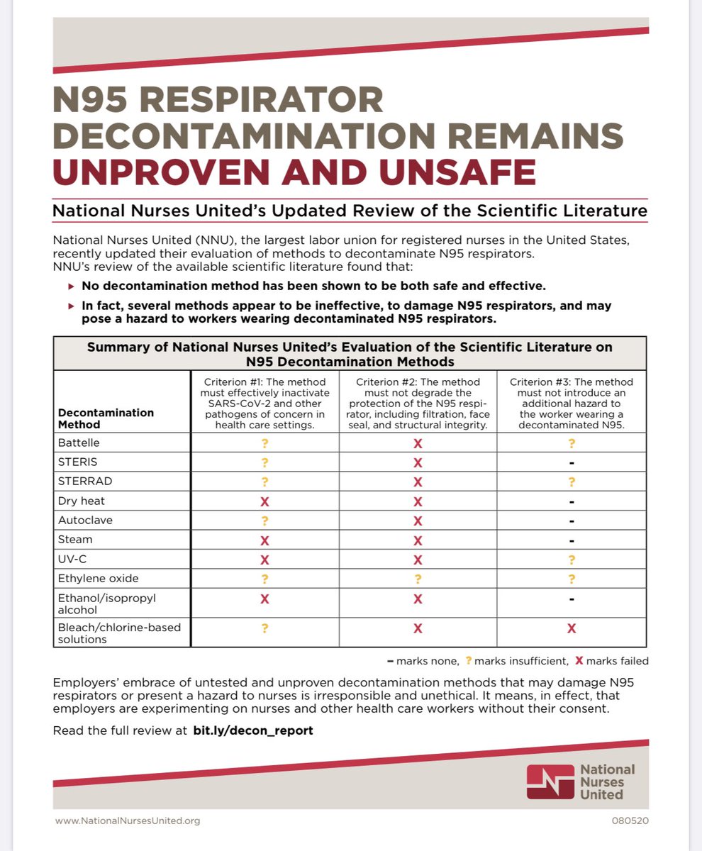Apparently this decontamination and reuse is unsafe.  Who would have thunk it?
