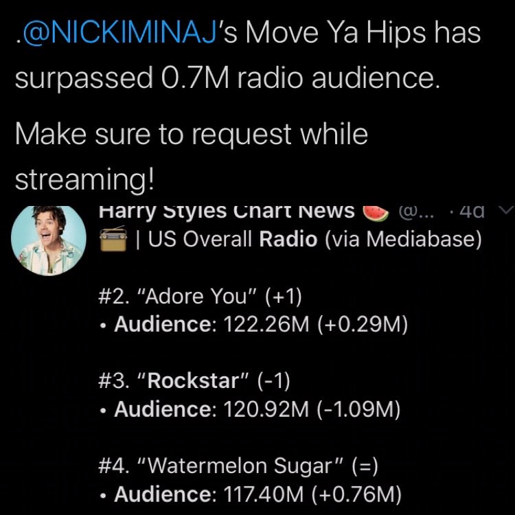 -This made her dedicated fanbase work 10x’s harder, as they watch other big artist songs go straight to popular playlist & earn 65-100M of radio audiences. When Nicki realeases she only receives the short end of the stick w/ only 2M or less radio spins & no playlist support.