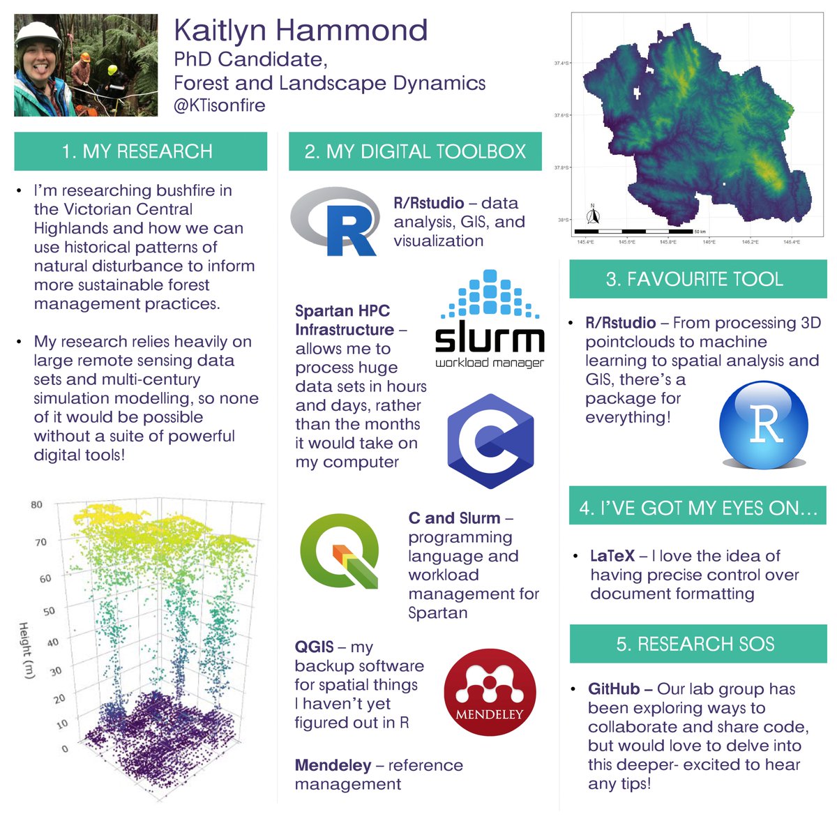 ResCom_unimelb's tweet photo. This is Kaitlyn's Research Poster 🎉! We're counting down the 5 voting days left by showcasing our Top10 Posters! In no particular order, stay tuned on our socials and get nominating! 📢 https://t.co/QBhKGlUuj9 #top10showcase #unimelb #resposter #rescononline https://t.co/54HiNrvC5P