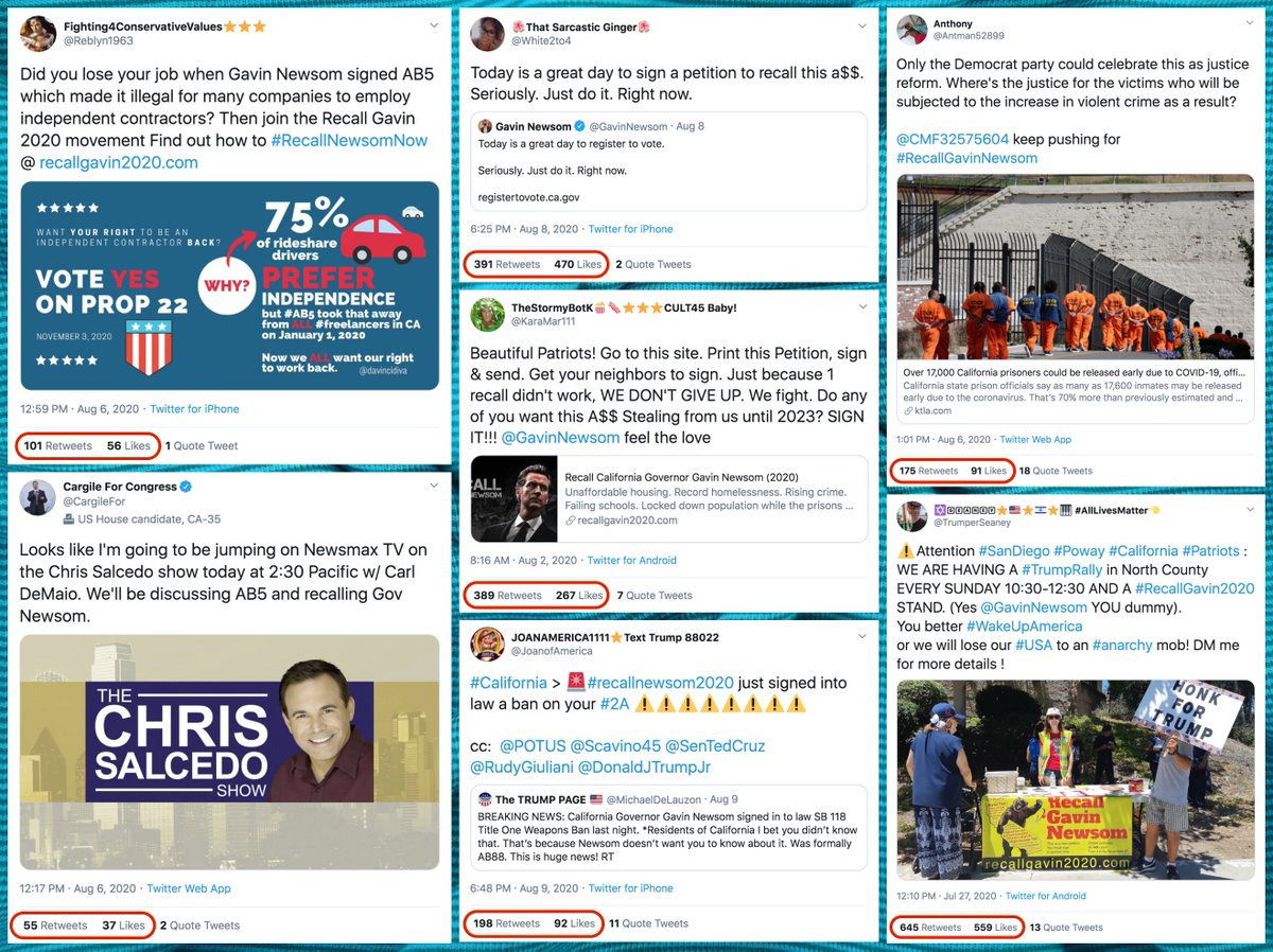 We've seen tweets about recalling California governor  @GavinNewsom flowing through  #TheMighty200+ retweet rooms here and there over the last few days, and decided to give recall-related Twitter traffic a further look.  #Lobsterfestcc:  @ZellaQuixote  https://twitter.com/conspirator0/status/1273076930884100096