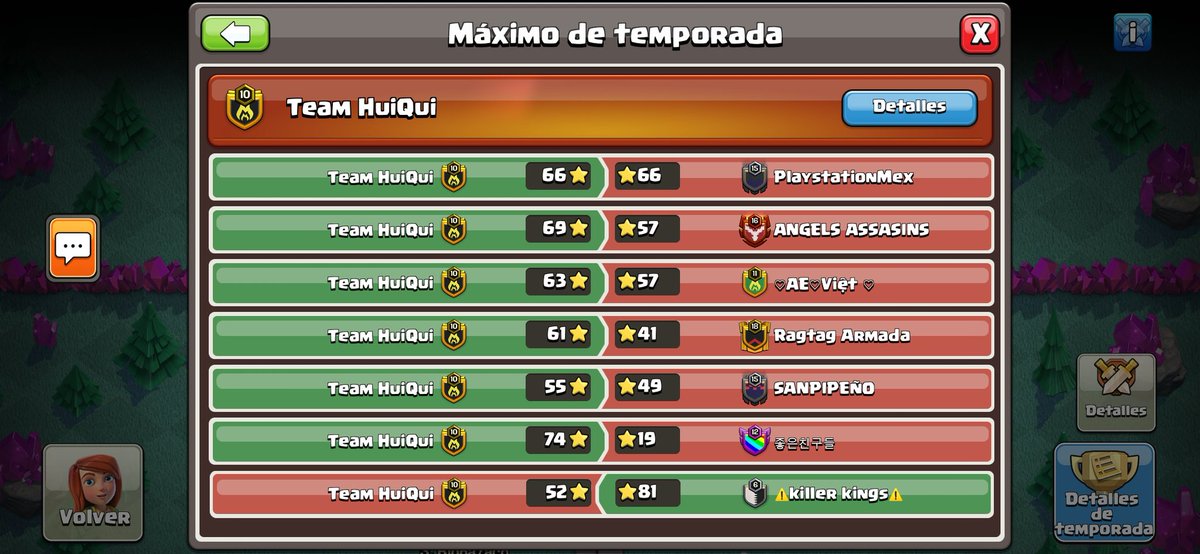 THuiQui's tweet photo. [#THQ #ClashOfClans]

🏆ASCENSO CONSEGUIDO🏆

Felicitamos a nuestro equipo de THQ-COC que tras una semana de arduas guerras, logró el ansiado ascenso en la CWL de Agosto  💎LIGA DE CRISTAL I💎

👮 @Joaqu1n_Re
👮 @Frank_THQ
🏅21⭐ MVP @_Nicolas72

#GoHuiQui
#SimplementeDiferentes https://t.co/GF5z24b1ho