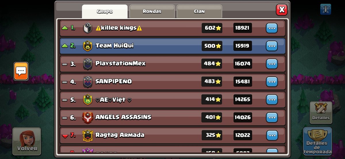 THuiQui's tweet photo. [#THQ #ClashOfClans]

🏆ASCENSO CONSEGUIDO🏆

Felicitamos a nuestro equipo de THQ-COC que tras una semana de arduas guerras, logró el ansiado ascenso en la CWL de Agosto  💎LIGA DE CRISTAL I💎

👮 @Joaqu1n_Re
👮 @Frank_THQ
🏅21⭐ MVP @_Nicolas72

#GoHuiQui
#SimplementeDiferentes https://t.co/GF5z24b1ho