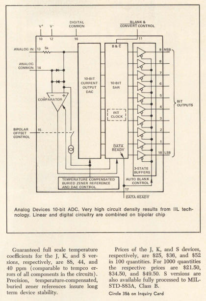 this ADC is around $25 ($100 after inflation), but it is much slower than the other ones (only about 40ksps). still though, having a single-chip ADC like that was a big deal in 1978.