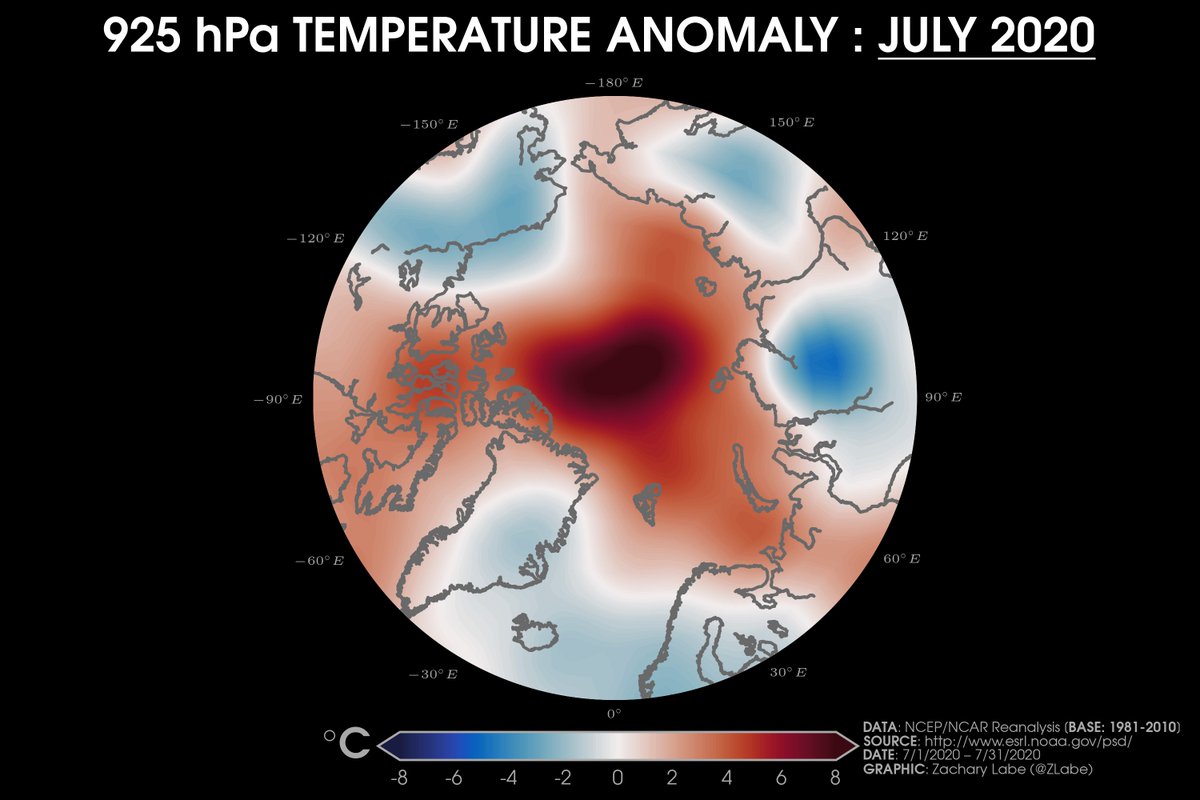 ZLabe's tweet photo. July 2020 was a historic month in the #Arctic. From record low sea ice to anomalous warmth, here are a few striking graphs that tell the story... https://t.co/DFNkTqY3cB