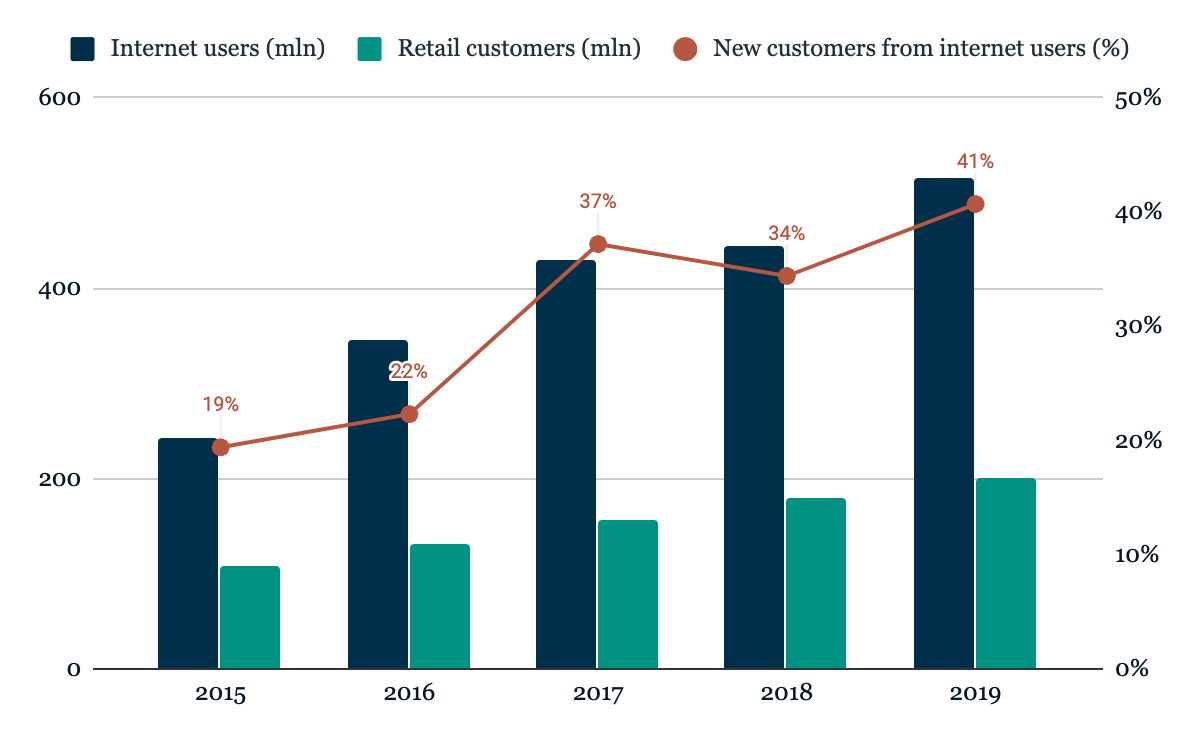 SpirosMargaris's tweet image. The #PingAn's #Insurtech Story: 

Early Bet On Technological Transformation Is Paying Off 

bit.ly/3gYubnL #fintech #China @SeekingAlpha @JeroenBartelse @nigelwalsh @andi_staub @floriansemle @stratorob @SabineVdL @insurtechtalk @insurtechforum @FGraillot @guzmand