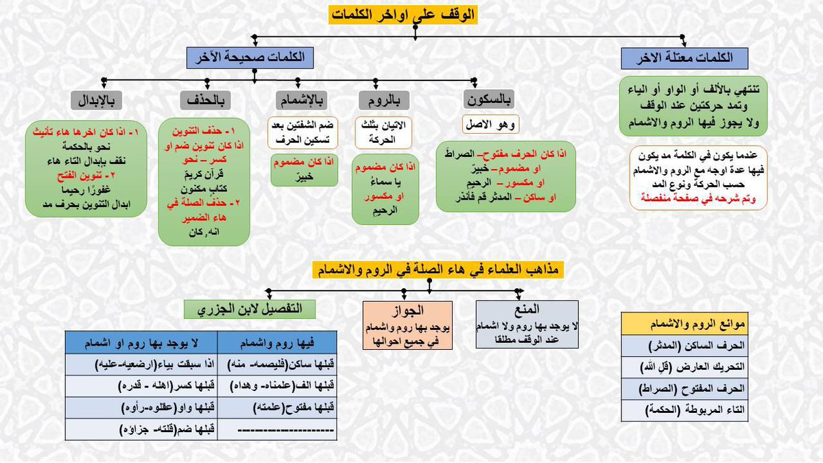 تعالى نوع المد في نستعين قوله قوله تعالى