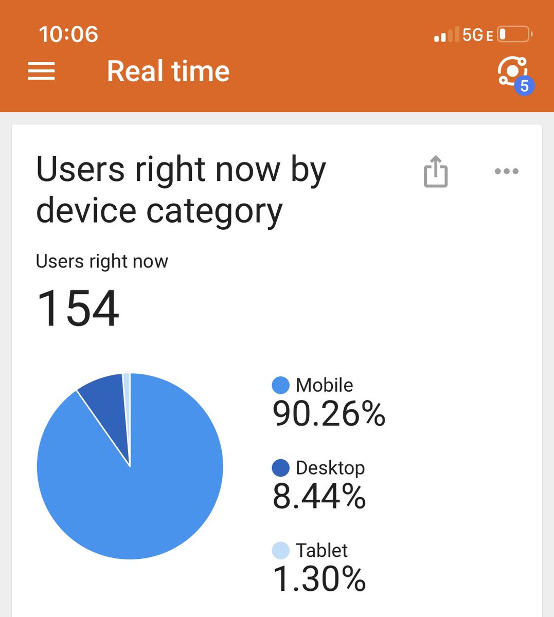 IDstewardship's tweet image. I ❤️ that over 150 people want to learn the answer right now. #ScrollAndLearn 

But who uses a tablet? 😜