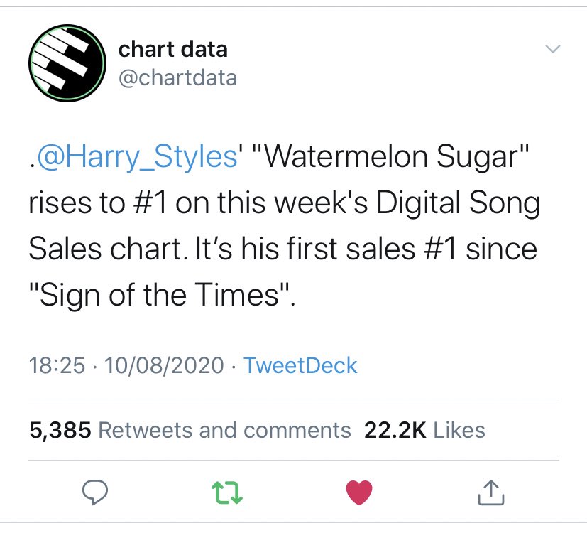 “Watermelon Sugar” hit #1 on Billboard 100 chart, becoming Harry’s first #1 hit on this chart. “Watermelon Sugar” was also the #1 best selling song in digital sales this week.