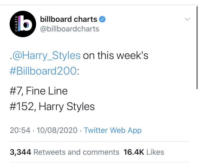 -“Adore You” rises to #12 on its 35th week on the Billboard 100 chart. -Harry has TWO albums on this week billboard 200 chart- fine line at #7 and “Harry styles” re enters after 3 years at #152.-“Watermelon Sugar” is officially DOUBLE platinum in the USA.