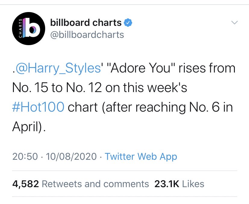 -“Adore You” rises to #12 on its 35th week on the Billboard 100 chart. -Harry has TWO albums on this week billboard 200 chart- fine line at #7 and “Harry styles” re enters after 3 years at #152.-“Watermelon Sugar” is officially DOUBLE platinum in the USA.