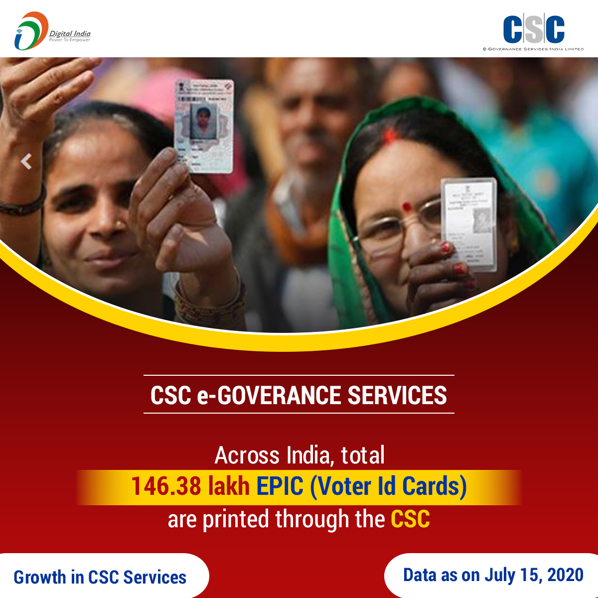 CSCegov_'s tweet photo. Did you know?

Across India, 146.38 Lakh EPIC (Voter ID Cards) are printed through the #CSC.

#DigitalIndia #TransformingIndia #tuesdayvibes #TuesdayMotivation #EPIC #VotersCard https://t.co/aSNxNq6gnS