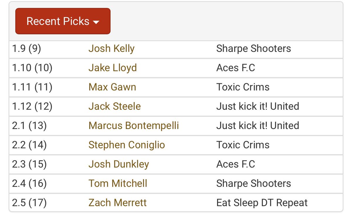 DynastyUf's tweet photo. 2.0 Draft Results so far https://t.co/ijl6UVkCH5