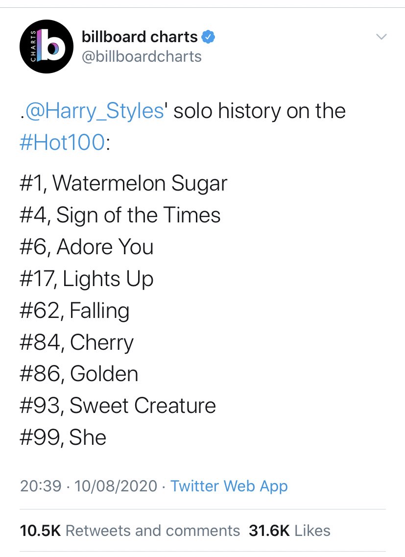 Harry has 9 songs that charted on Billboard 100, 4 top 20, 3 top 10, and one #1 hit.