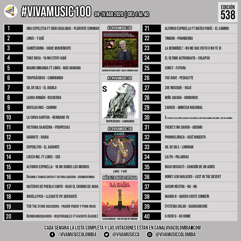 #VivaMusic100 09-15 AGO 2020, Edición 538. Vote en nuestros sitios de youtube.com/watch?v=caBiMP…, facebook.com/vivamusiccolom…, Instagram @vivamusiccolombia, Twitter y cada hora en canalvivacolombia.com