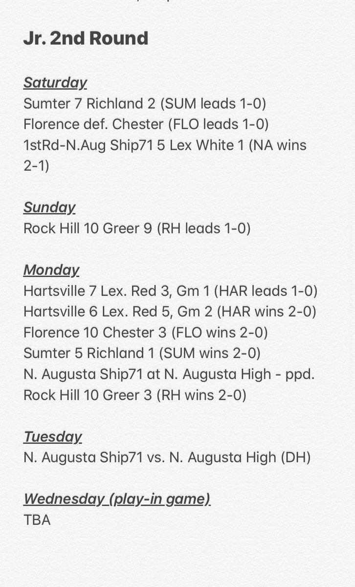 SC_ALSL's tweet photo. Jr. Playoff update. 4 teams qualified today for the 6-team state tournament that begins Thursday in Sumter...
Sumter
Rock Hill
Hartsville (Red)
Florence (Green) https://t.co/mRLpqf9ehx