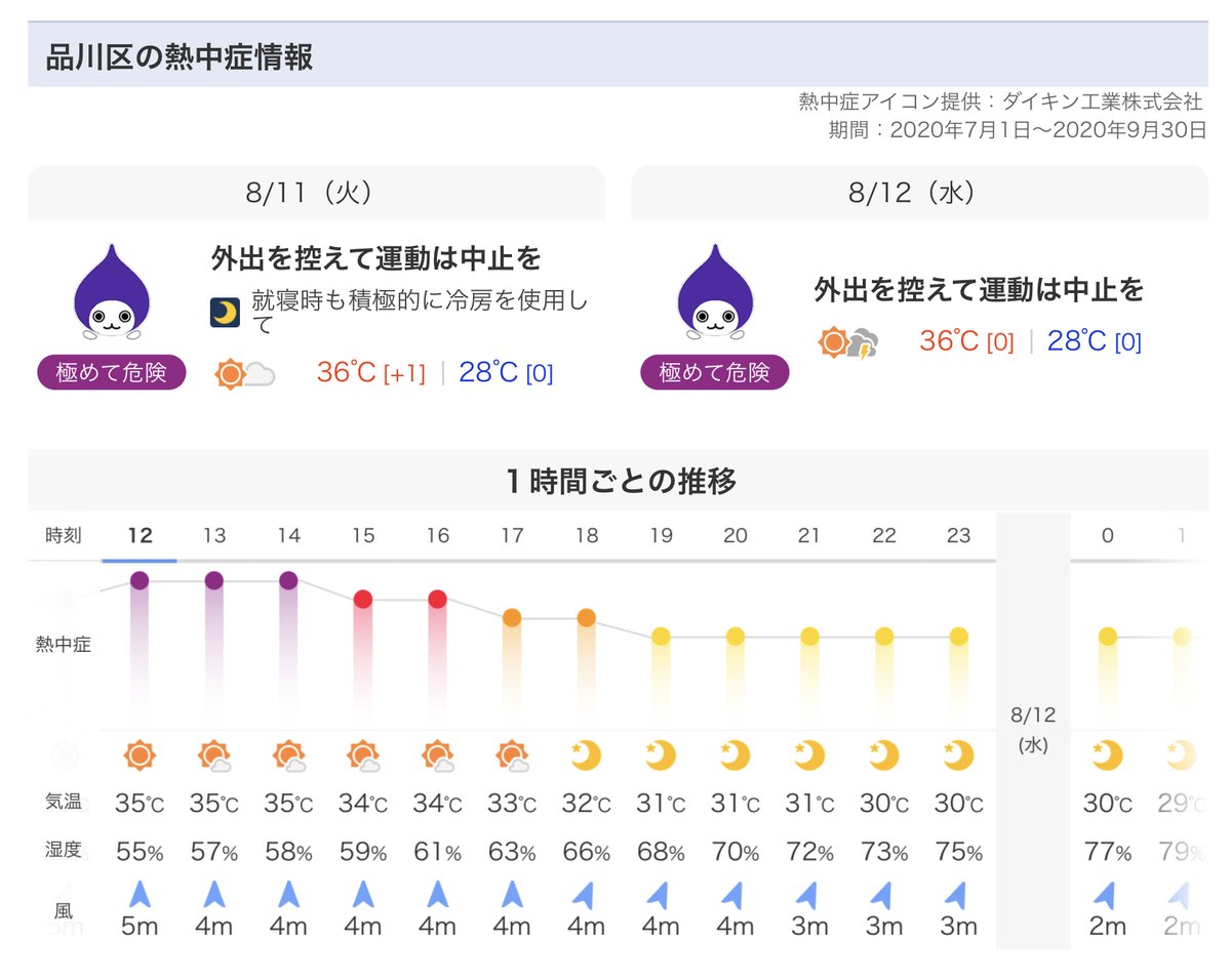 品川 区 天気 予報