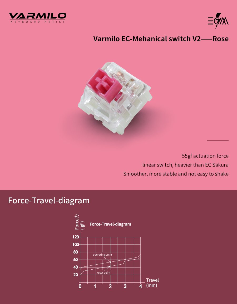 Varmilo on Twitter: "Varmilo EC mechanical switch V2 is officially ...