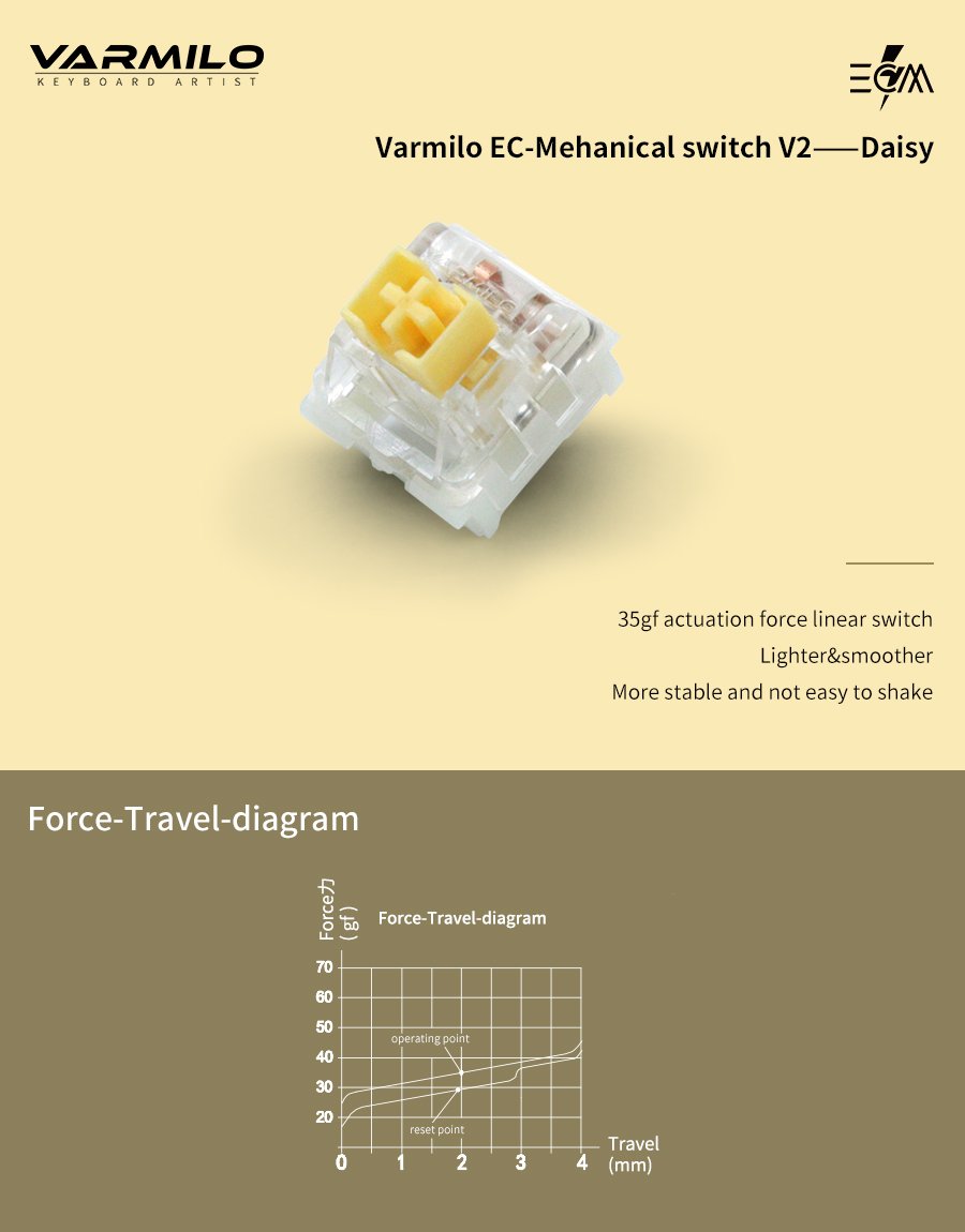 Varmilo on Twitter: "Varmilo EC mechanical switch V2 is officially ...
