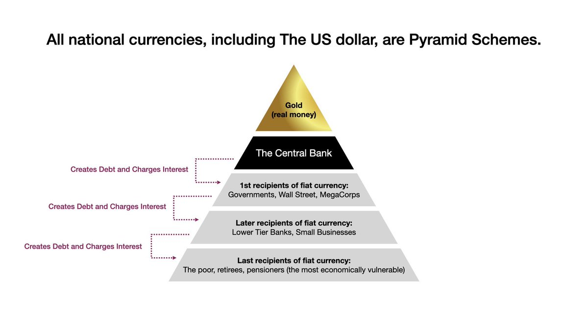 bitcoin funding team pyramid scheme