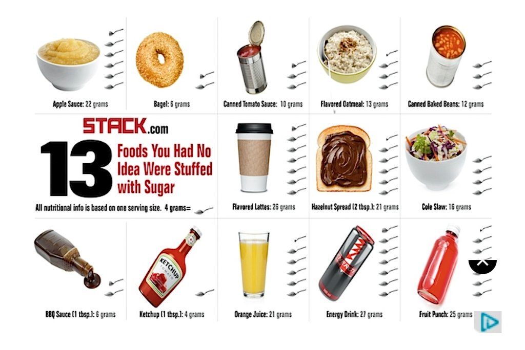 Greeno-Philic On Twitter: "A Cupcake Has On Average 34Grams Of Sugar. The Second Chart Shows What It Will Take To Burn Out Some Of Our Faves 😬😭😭😭 It'll Take 43 Mins Of