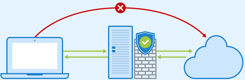 systemsflow's tweet image. Virtual Machines vs Containers
bit.ly/3gGbeFE