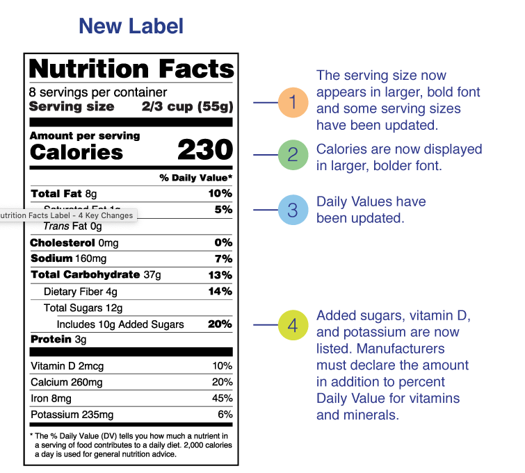 3. 1. fda.gov/food/food-labeling-nutrition/changes-nutrition-facts-label. h...