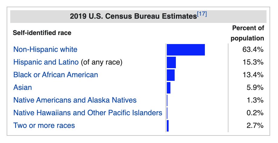 Debunking some COVID19 myths Americans have about NZ.1. NZ is homogenous compared to the US:40% of NZers are part of Māori, Pacific Islander, or Asian ethnic groups.