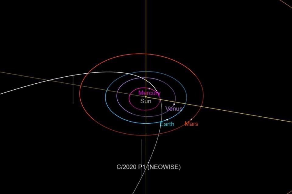 vivstoitsis's tweet photo. Don’t put your comet observing equipment away just yet. Another comet Neowise is on its way. Due for a close approach to the Earth mid October!! Comet NEOWISE 2020 P1- if it survives its very close approach to the Sun.... orbital details are still uncertain. https://t.co/VG0DWVFqjG