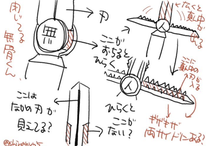 無骨のわかるようなわからないような図 