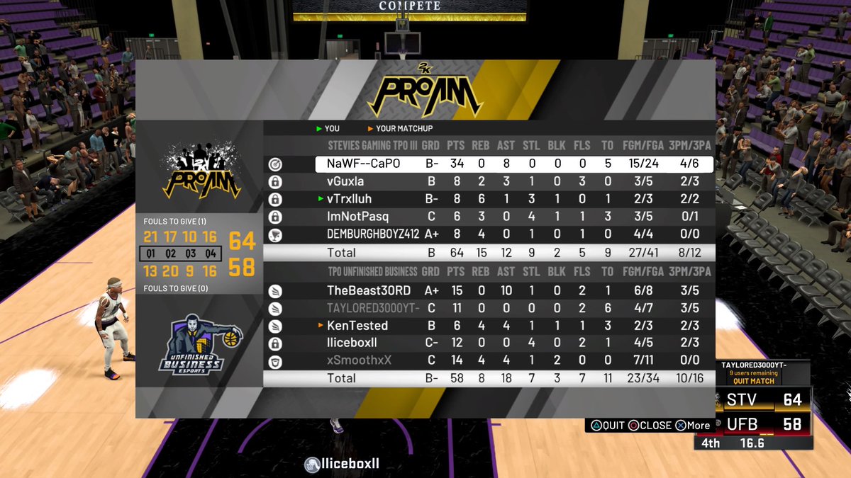IISteviesII's tweet photo. 16Ws in @TPOLeague Regular Szn💎 
.842% Win Percentage (3 Losses)💯
Top 5 in Standings⭐️
@WalkOnWarriors @2kCompGames @2kDiscord https://t.co/HptQ8U96lj