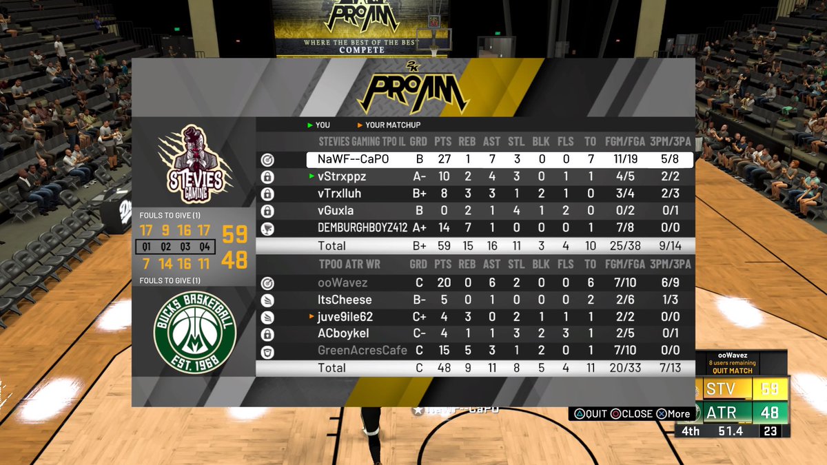 IISteviesII's tweet photo. 16Ws in @TPOLeague Regular Szn💎 
.842% Win Percentage (3 Losses)💯
Top 5 in Standings⭐️
@WalkOnWarriors @2kCompGames @2kDiscord https://t.co/HptQ8U96lj
