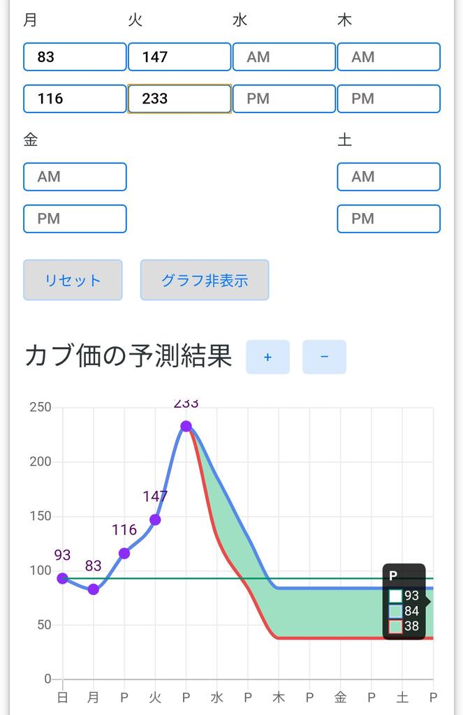 3期型 3期型