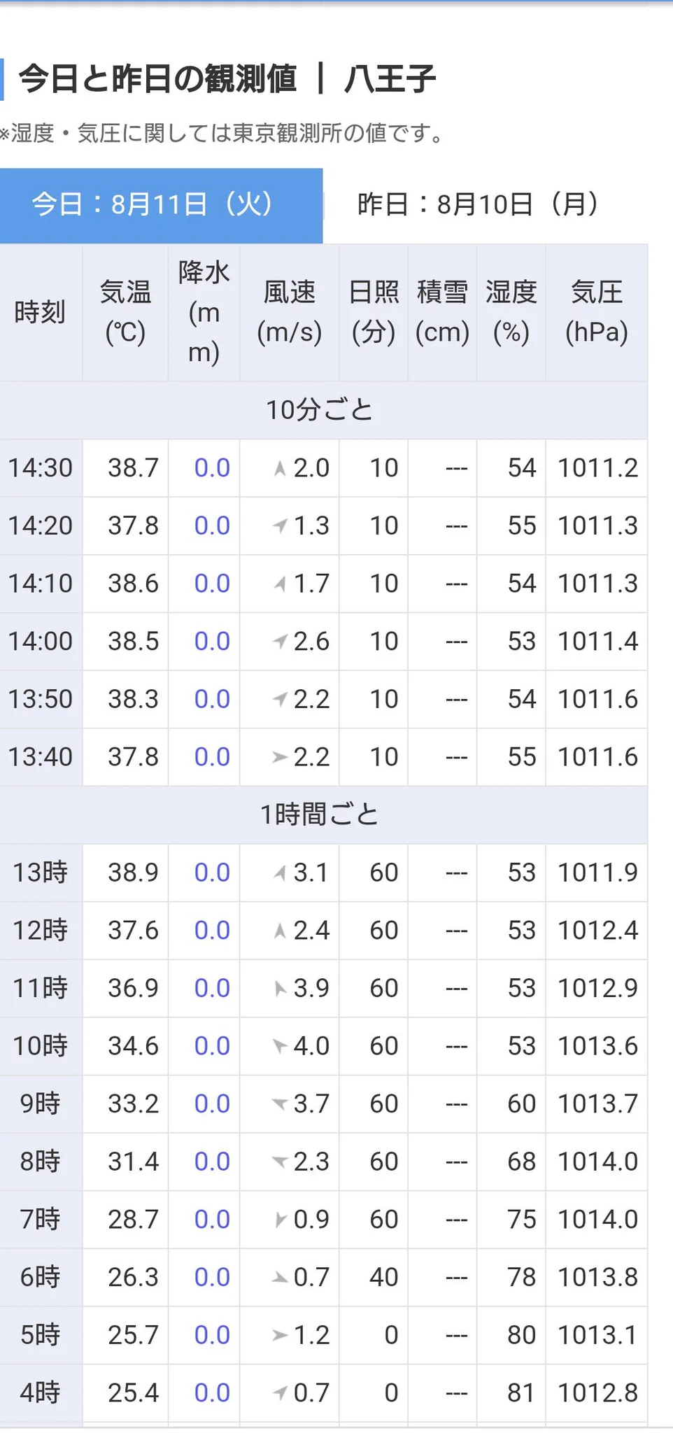 @arakencloud いやー参った(>_<) 