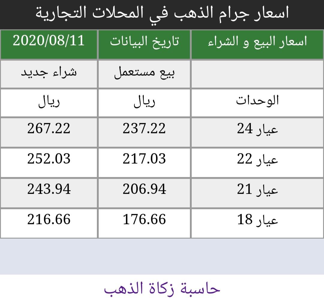 كم سعر الذهب اليوم في السعودية بيع