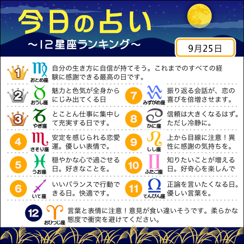 占いtvニュース 9月25日の12星座ランキング 1位 おとめ座 2位 おうし座 3位 やぎ座 すべての星座の恋愛運 仕事運 金運は こちら T Co 4nmagzi4tf 今日の運勢 T Co U8tipdwkmq Twitter