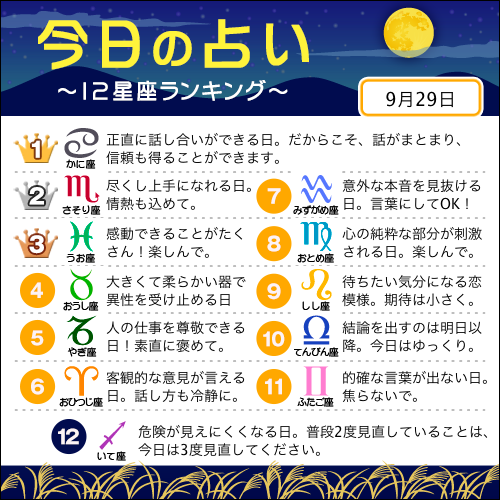 占いtvニュース 9月29日の12星座ランキング 1位 かに座 2位 さそり座 3位 うお座 すべての星座の恋愛運 仕事運 金運は こちら T Co 4nmagzi4tf 今日の運勢