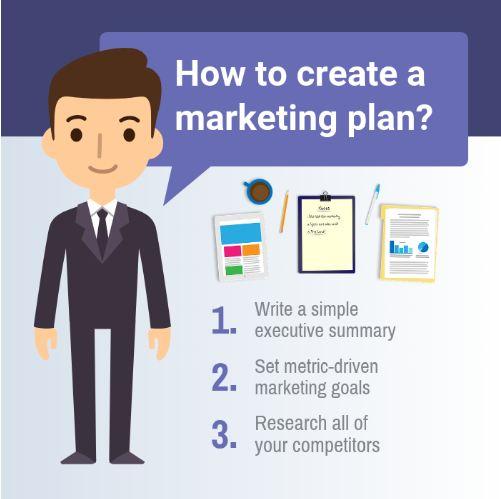 Socials_Pep's tweet photo. How to Create a Marketing Plan?
1. Write a simple executive summary.
2. Set metric-driven marketing goals.
3. Research all of your competitors.
#strategicmarketing #marketing #marketingcontent #marketing #digialmarketing #unique #competitivemarketing #competitiveanalysis #smmtips https://t.co/txWapiLetW