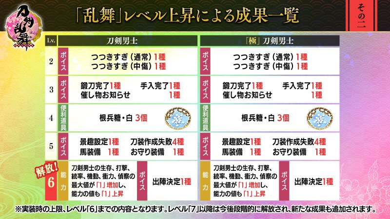 刀剣乱舞 Rtで回ってきたあれやこれやのまとめ 111ページ目 Togetter