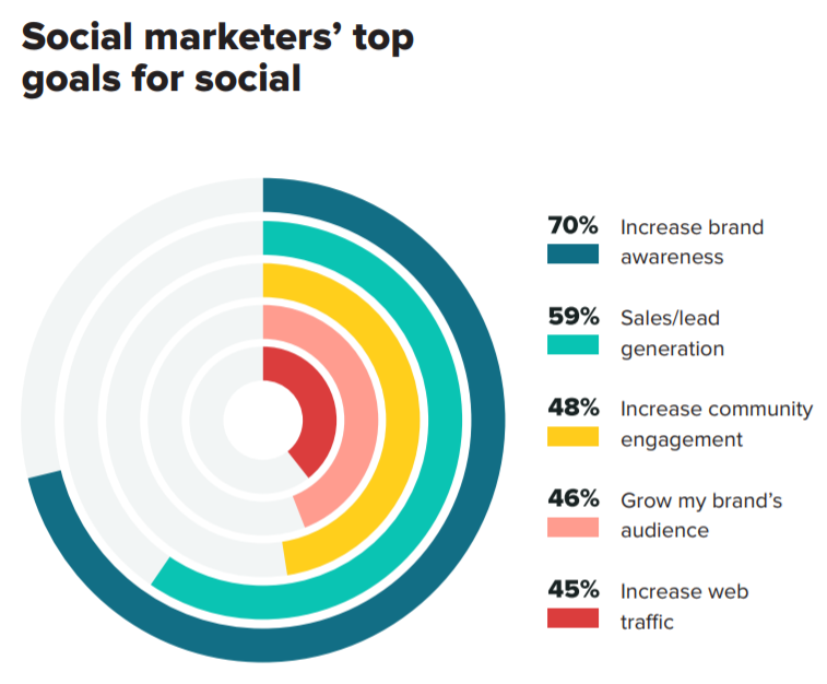 SEOTIL2's tweet photo. The "many-to-many"information delivery mode of social network marketing is more interactive and attracts more people's attention. With the increasing maturity of netizens online behaviors
learn more: https://t.co/judEYvTgNp
#seotraninginlahore 
#AdvancedSEOCourse
#SEOExpertCourse https://t.co/NATWnAblK1