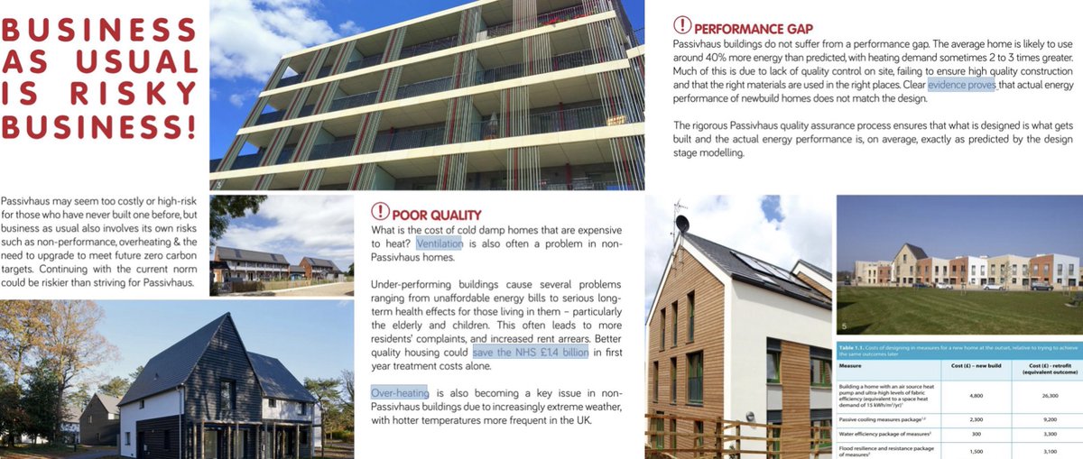 Better quality housing could save the NHS £1.4 billion in first year treatment costs alone says new <a href="/PassivhausTrust/">Passivhaus Trust</a> guide. See the full guidance on #Passivhaus Social: Maximising benefits, minimising costs here 👉 bit.ly/30rcNBW #passivehouse #ukhousing